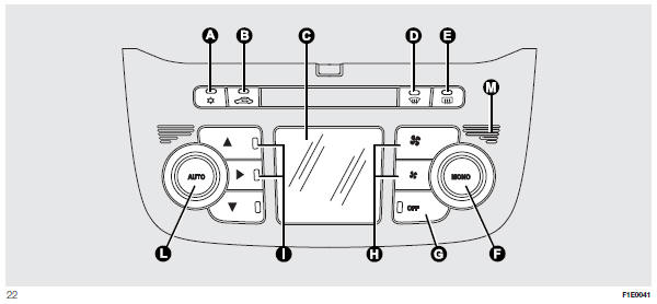 AUTOMATISCHE DUAL-ZONE KLIMAATREGELING