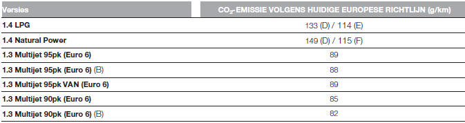 CO2-EMISSIE