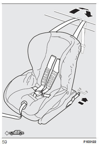 EEN ISOFIX-KINDERZITJE MONTEREN