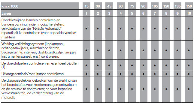 GEPROGRAMMEERD ONDERHOUDSSCHEMA (benzineversies)