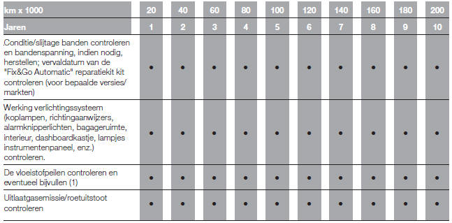 GEPROGRAMMEERD ONDERHOUDSSCHEMA (Dieselversies)