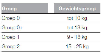 KINDEREN VEILIG VERVOEREN