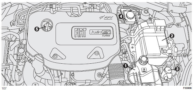0.9 TwinAir Turbo-versies