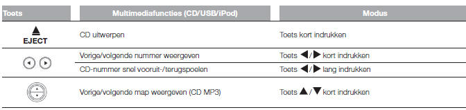 Multimediafuncties (voor bepaalde versies/markten)