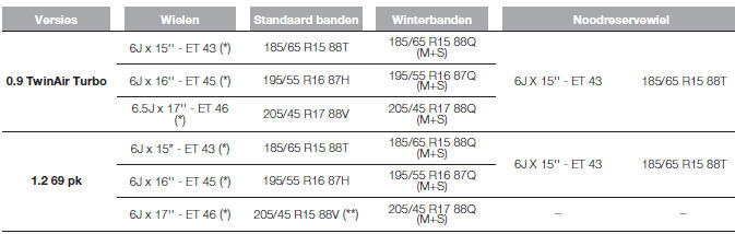 STANDAARD VELGEN EN BANDEN