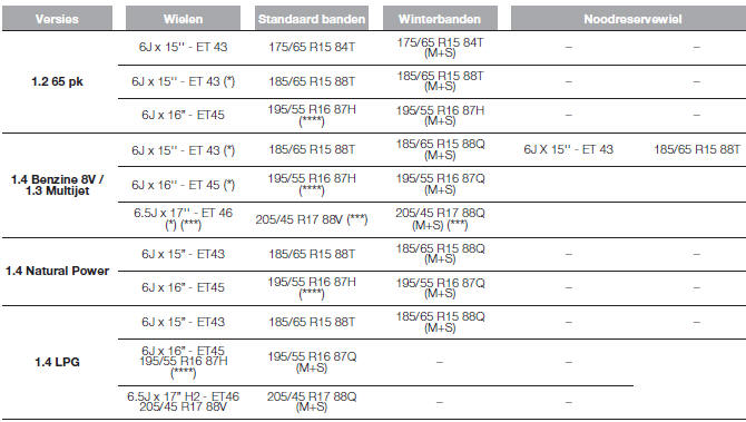 STANDAARD VELGEN EN BANDEN