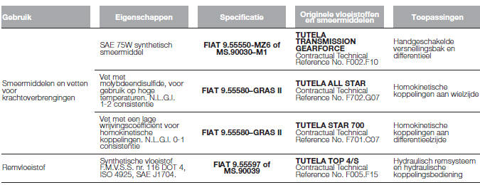 PRODUCTSPECIFICATIES