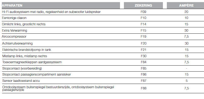 ZEKERINGKAST MOTORRUIMTE
