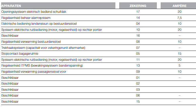 ZEKERINGENKAST IN DE BAGAGERUIMTE