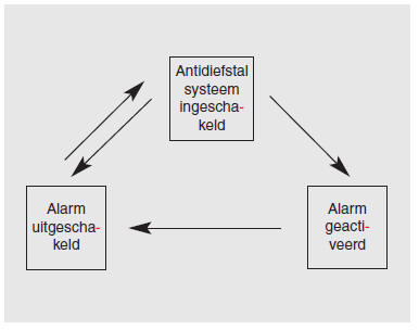 Antidiefstalsysteem