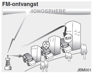 Audiosysteem