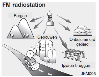 Audiosysteem