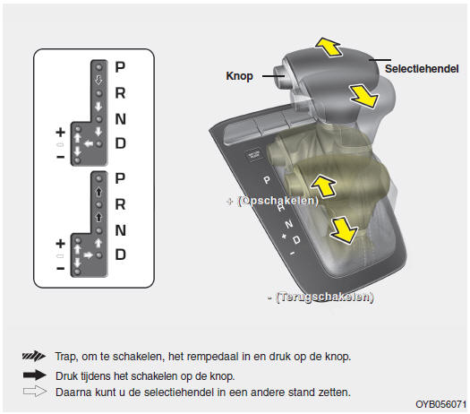 Automatische transmissie