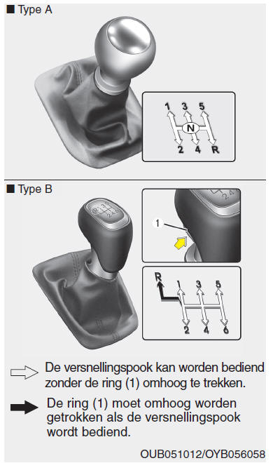 Handgeschakelde transmissie