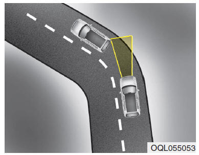 Autonomous emergency braking (AEB)