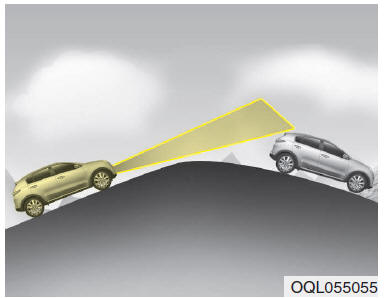 Autonomous emergency braking (AEB)