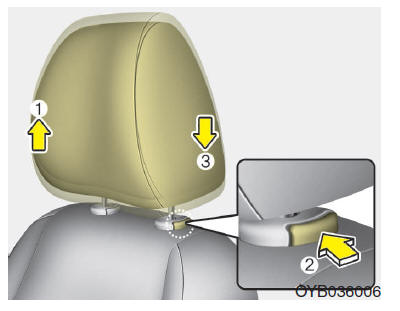 Stoelen