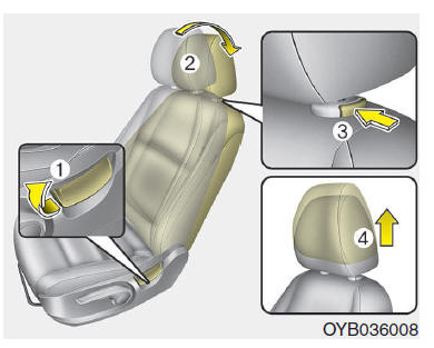 Stoelen