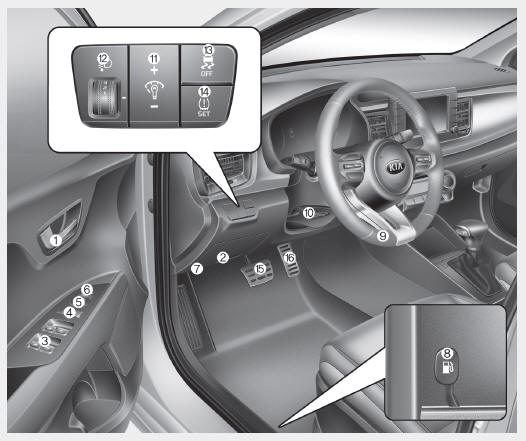 Interieur, overzicht