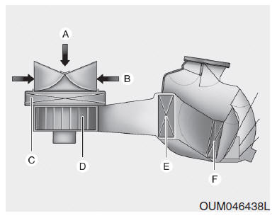 Handbediend verwarmings- en ventilatiesysteem