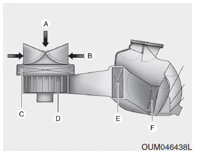 Automatisch verwarmings- en ventilatiesysteem