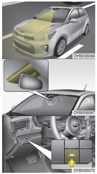 Lane departure warning system (LDWS)