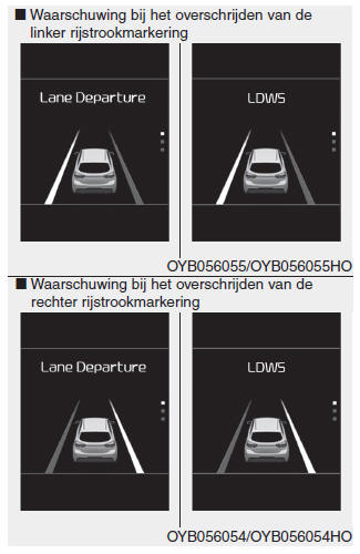 Lane departure warning system (LDWS)
