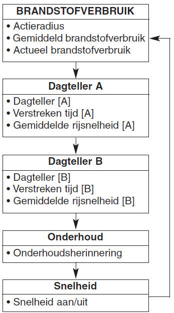 LCD-vensters