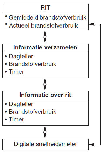 LCD-vensters