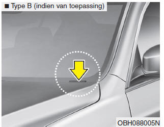 Voertuig-identificatienummer (VIN)