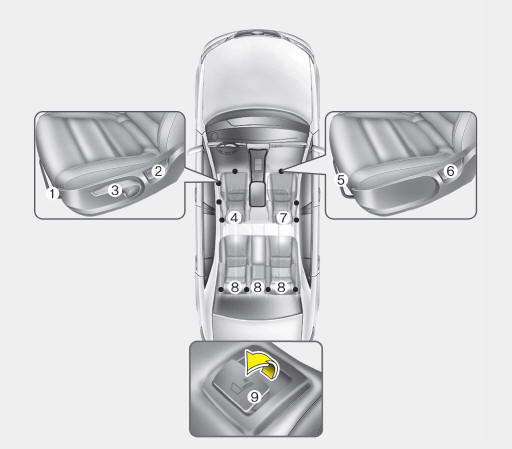 Stoelen