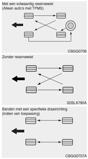 Banden en wielen