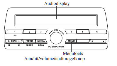 Aan/uit/Volume/Geluidsregelaars