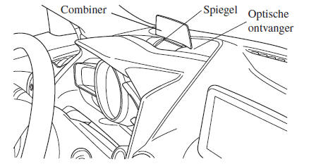 Active Driving Display 