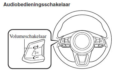 Volume/Display/Geluid regelaars