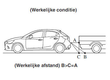 Driedimensionaal object aan de achterzijde van de auto