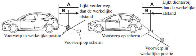 Afwijking tussen de werkelijke wegsituatie en het weergegeven beeld