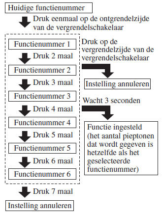 (Voertuigen met automatische transmissie)