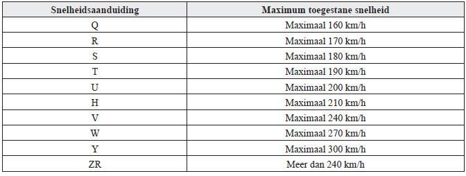 Bandmarkering-informatie