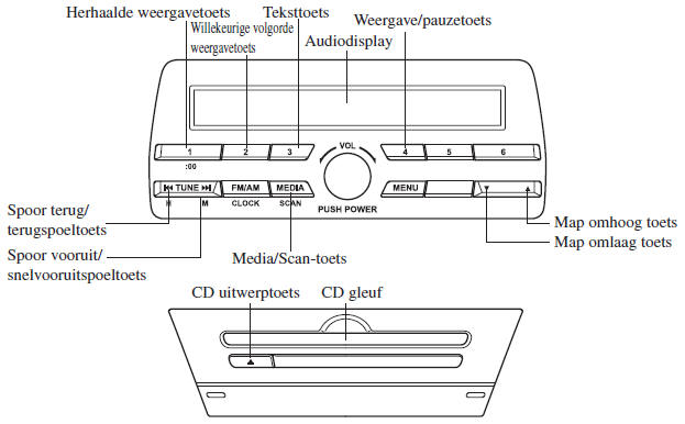 Bediening van de compact disc (CD) speler 