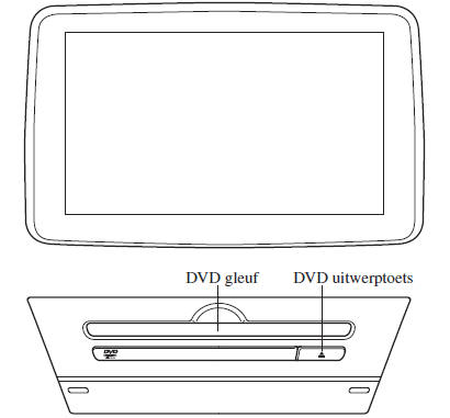 Bediening van de DVD (Digital Versatile Disc) speler