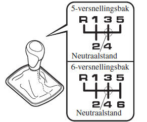 Schakelpatroon van de handgeschakelde versnellingsbak