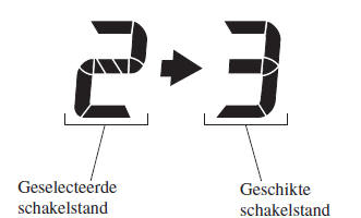 Schakelstand-indicatielampje