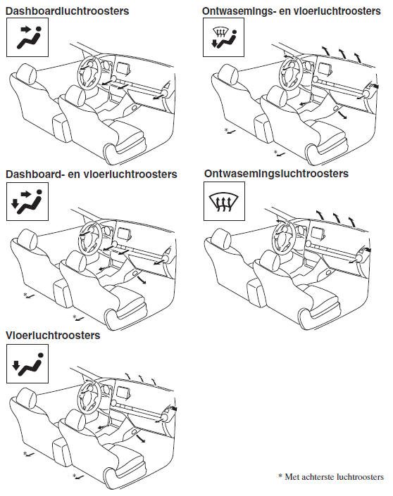 Kiezen van de luchtstroomfunctie