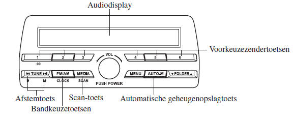 Bediening van de radio 