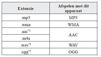 Bedieningstips voor USB apparaat