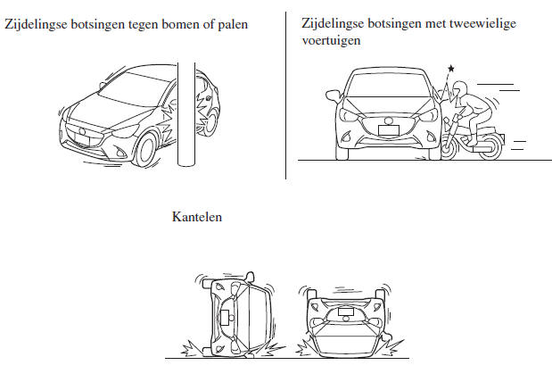 Beperkingen ten aanzien van de detectie van zijdelingse botsingen: