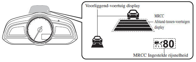 Displayindicatie van Mazda Radar Cruise Control (MRCC) systeem