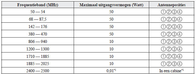 Elektromagnetische compatibiliteit 