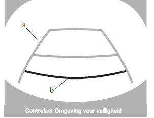 Gebruik van de display